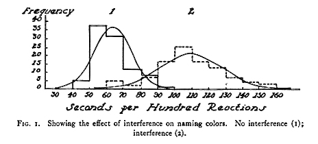 Stroop Effect